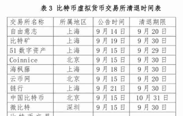 2017年虚拟货币报告：一夜暴富终是一场梦