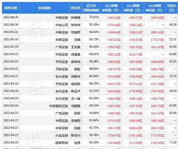 浙商证券：给予招商银行买入评级，目标价位60.98元