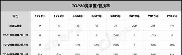 上海商业187年：从开埠到未来 | CRR精选