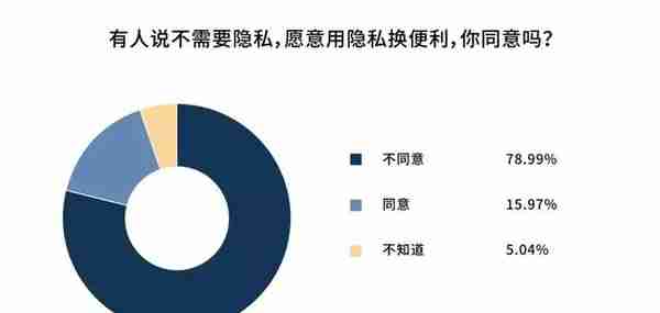 1分钱能买到个人信息，39元能黑进wifi……中国人正在被明码标价