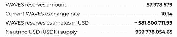 UST暴雷，其他公链的算稳币还可信吗？