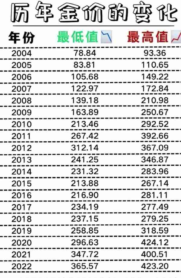 金价一路狂飙，一枚限量金币涨800元！有人8斤黄金变现174万7