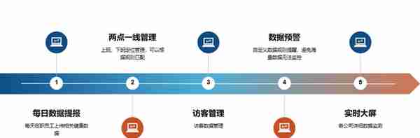 核酸点搬迁、社保缓缴、复工复产…官方权威回应