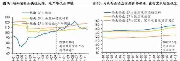 国海策略：2023年哪些细分领域有望涨价？