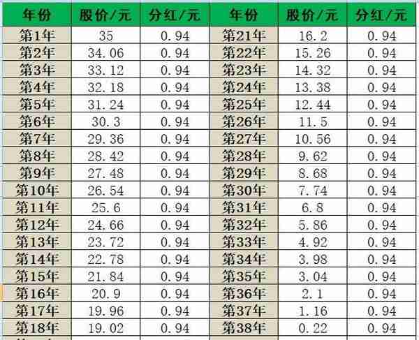 股票分红的那些事儿