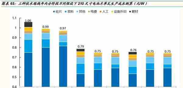 光伏行业深度报告：全球光伏需求迎盛世，寻找高景气中的高景气