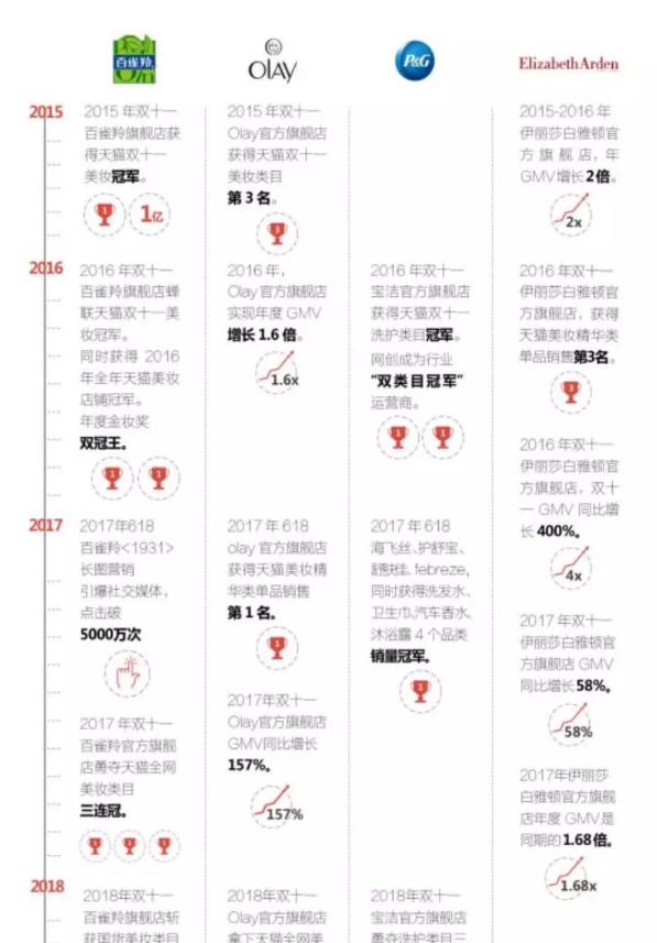 壹网壹创股份昨日开始申购，未来的它能摆脱对百雀羚的“依赖”吗