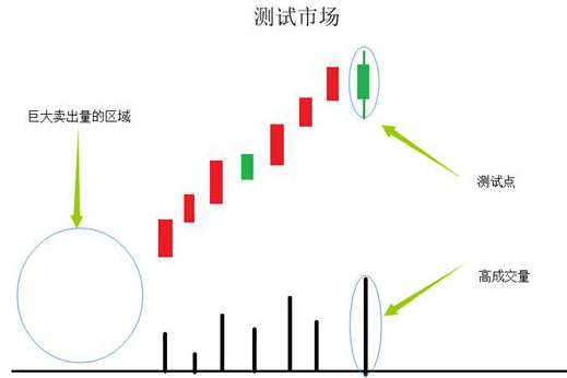 主力资金突然大量流出，为什么股票却仍在上涨？不想亏下去，务必看懂