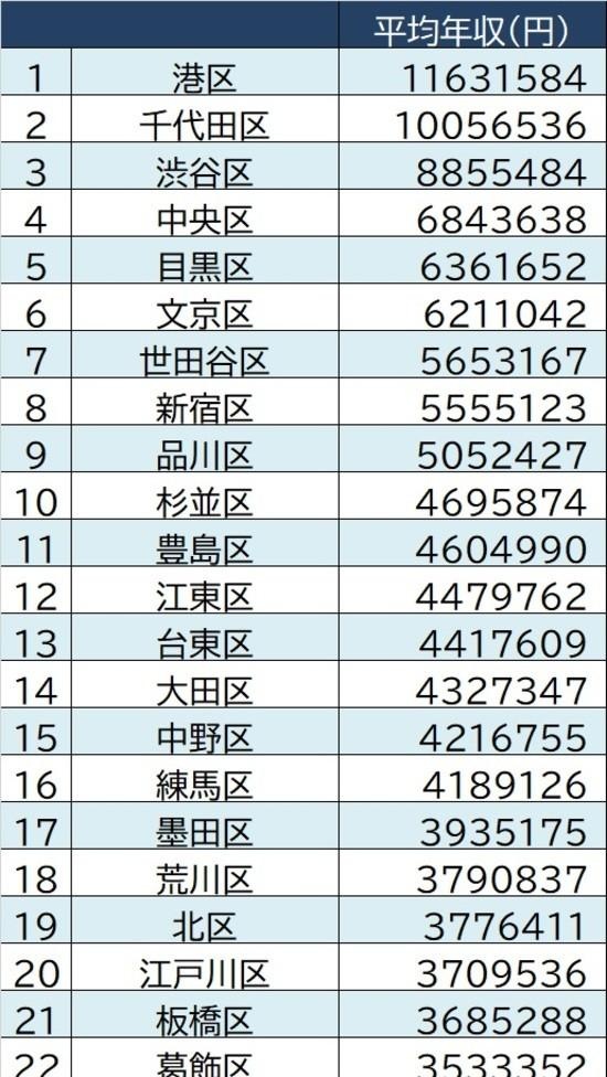 百年远东上海vs亚洲豪门东京，生活成本、衣食住行大对比