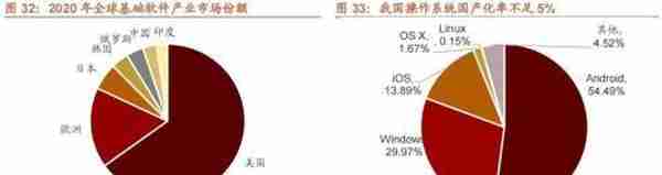 招商策略：2023年十大产业趋势投资展望