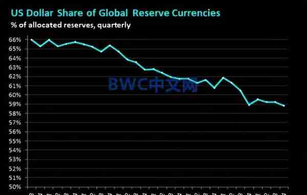 日本等57国开始去美元化后，第58国也开始去美元化，有新进展