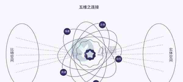 2018年这些“躺尸”项目方你都知道吗？韭菜：看完气到摔手机