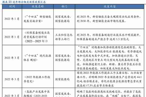 国企改革激活盈利能力，兰石重装：核氢业务优势凸显未来可期