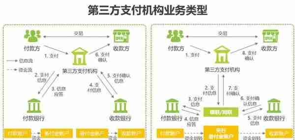 2019年中国第三方支付行业研究报告