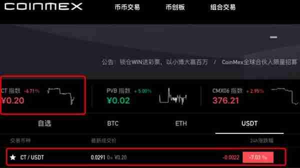 当交易所不再“躺赚”，OK翻版的CoinMex前路如何？