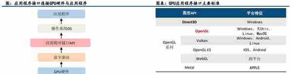 GPU行业深度：市场分析、竞争格局、产业链及相关公司深度梳理