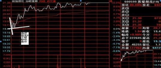 中国股市：为什么10万以下的散户炒股都赔？因为他们连“盘口挂单暗语”都不懂