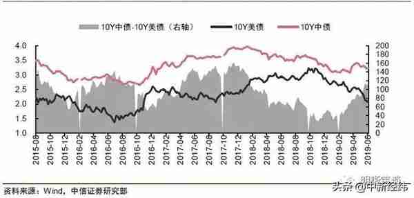 明明：美债历史性破“2”，国债会破“3”吗？