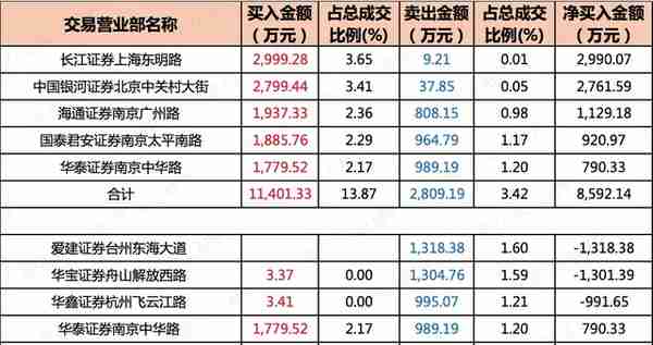 "特斯拉概念股"秀强股份：12个涨停板背后，是屡战屡败的套路故事