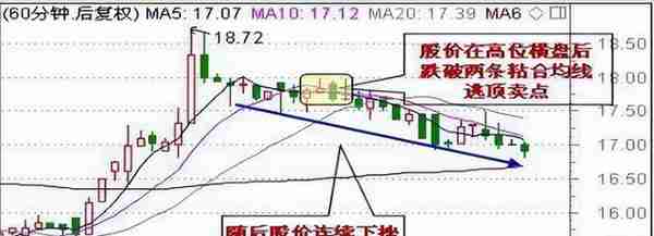 从亏损50万到赚200万，只因死磕这招“筹码抄底”战法，买在底部