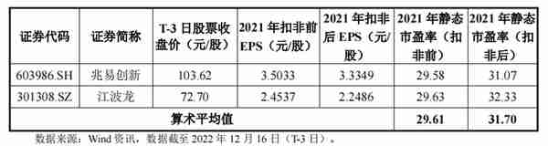 沙弥新股申购解析：富乐德、佰维存储（2022-180）