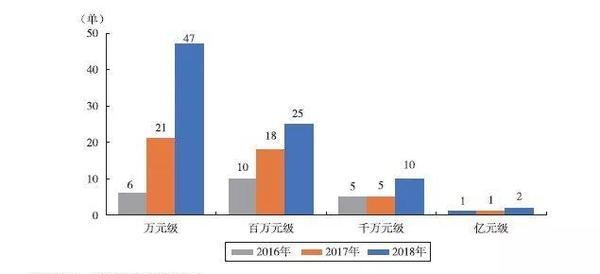 慈善信托