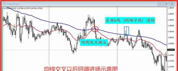 你真的会用均线吗？均线实战升级版