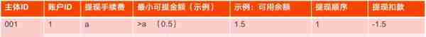 8个支付“钱包”设计案例