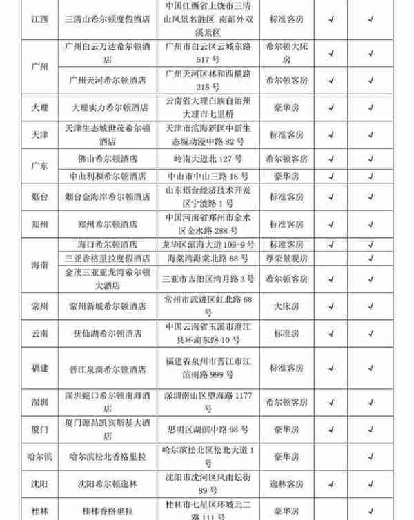 玩转浦发高端储蓄卡丨免费五星酒店、油卡话费龙腾、乐园门票