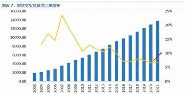 2023中国军费公布！1.55万亿多吗？不到美国三成，比例还不如印韩