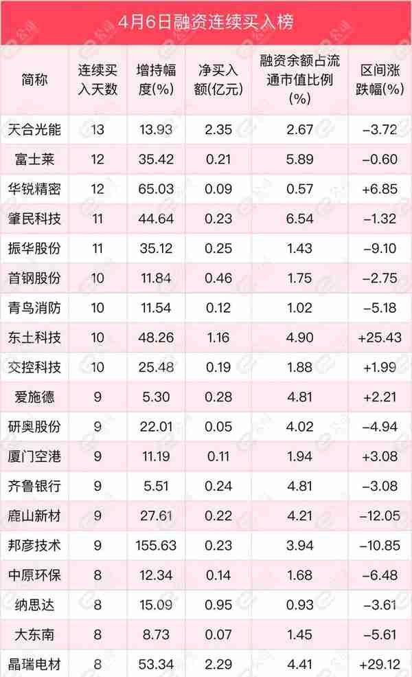 融资最新持仓曝光！加仓电子、计算机、机械设备