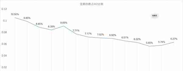 数据查询篇11：中国工商银行之存款、贷款篇（2005~2018年数据）