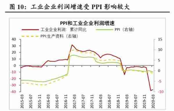 财信研究：巨量信贷资金为何以定期存款“窖藏”