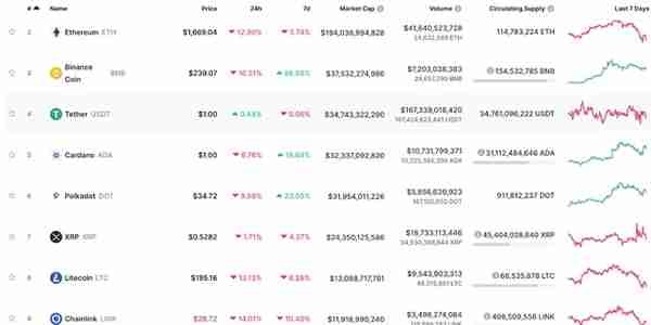 比特币昨日狂泻11000美元，为史上最大暴跌