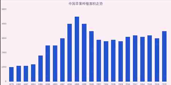 一枚红富士苹果，2022年究竟遭遇了怎样的“战争”？