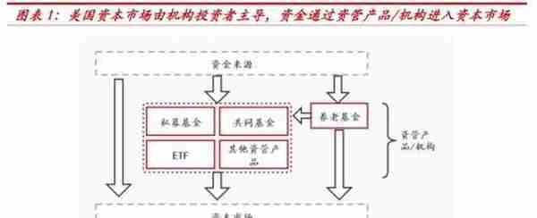 中泰金融：疫情之下 美国对冲基金的“杠杆”风险有多大？