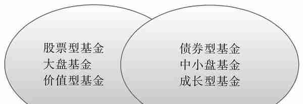 如何构建自己的基金组合，降低基金投资的风险