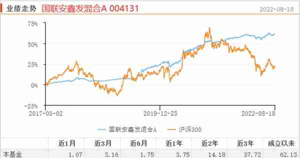 寻找优秀的晨星5星固收+基金「股票占比20%-30%」-下篇