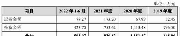 苏州天脉实控人低学历，客户集中度高，劳务派遣曾超标