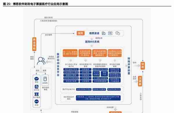 财政信息化龙头，博思软件：财政一体化方兴未艾，公采步入收获期