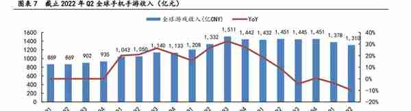 腾讯控股研究报告：游戏出海打开广阔空间，视频号加速流量变现