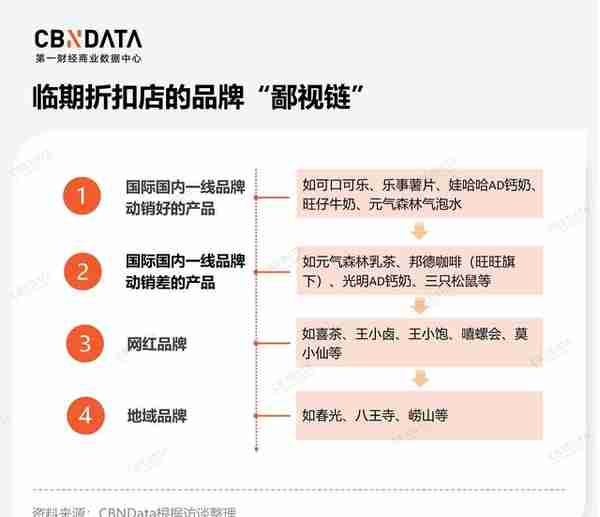 临期行业混战两年：从人人哄抢到被动离场