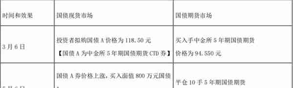 期货从业「期货及衍生品基础」考试笔记 「上篇前7章」