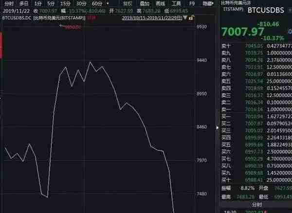 投资虚拟货币一夜暴富？醒醒吧，钱来得太容易，那是人家盯上了你的本金