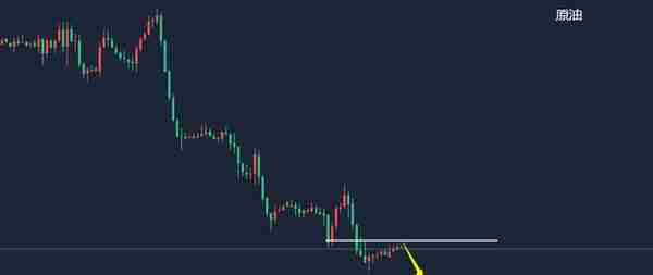 江沐洋：12.8今日黄金原油走势分析午后短线操作思路
