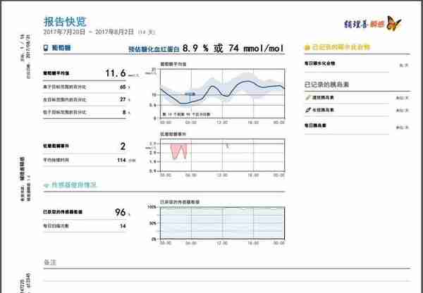 第二回：防骗宝典询证十五问，控糖秘籍动态六维法