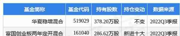 12月26日万通智控涨7.15%，华夏稳增混合基金重仓该股