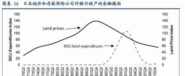 日本“失落的十年”与居民消费