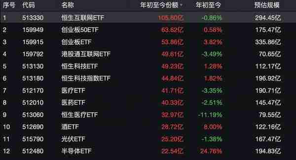 金融报道｜一季度游戏ETF业绩霸榜 迷你产品参与其中“混淆视听”，有公司“死扛”