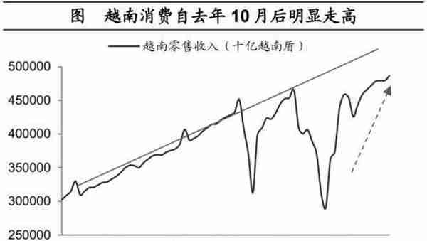 海通宏观：预计2023年GDP增长目标或在5%左右